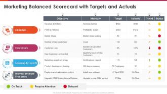 Marketing balanced scorecard marketing balanced scorecard with targets and actuals