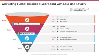 Marketing balanced scorecard marketing funnel balanced scorecard with sale and loyalty