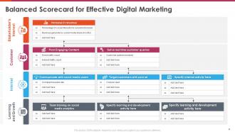 Marketing balanced scorecard powerpoint powerpoint presentation
