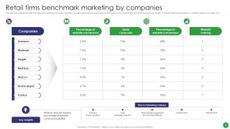 Marketing Benchmark Powerpoint Ppt Template Bundles Aesthatic Interactive