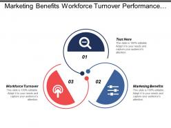 Marketing benefits workforce turnover performance appraisal performance improvement plan