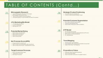 Marketing Best Practice Tools And Templates Table Of Contents Contd