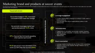 Marketing Brand And Products At Soccer Events Comprehensive Guide To Sports