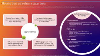 Marketing Brand And Products At Soccer Events Improving Sporting Brand Recall Through Sports MKT SS V