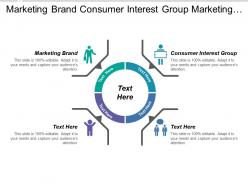 Marketing brand consumer interest group marketing planning process