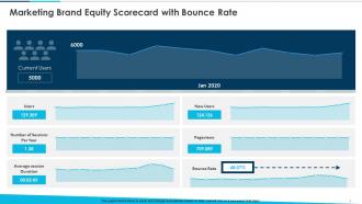 Marketing Brand Equity Scorecard With Bounce Rate Ppt Rules