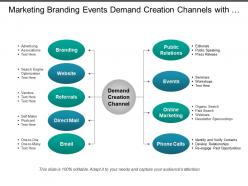 Marketing Branding Events Demand Creation Channels With Boxes