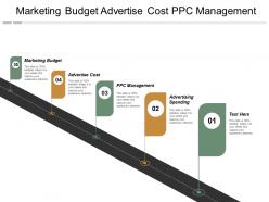 Marketing budget advertise cost ppc management advertising spending cpb