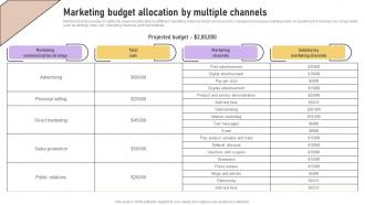 Marketing Budget Allocation By Multiple Channels Implementation Of Marketing Communication