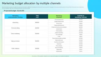 Marketing Budget Allocation By Multiple Channels Strategic Guide For Integrated Marketing