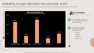 Marketing Budget Allocation For Corporate Event Business Event Planning And Management