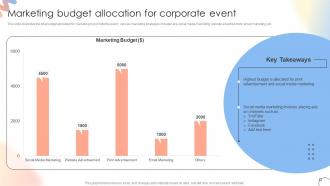Marketing Budget Allocation For Corporate Event Steps For Conducting Product Launch Event