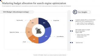 Marketing Budget Allocation For Search Engine Optimization
