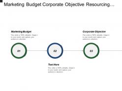 Marketing budget corporate objective resourcing monitoring technical solutions