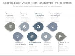 Marketing budget detailed action plans example ppt presentation