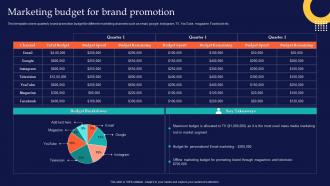 Marketing Budget For Brand Promotion Brand Rollout Checklist Ppt Powerpoint Presentation Show
