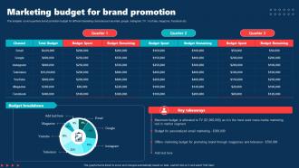 Marketing Budget For Brand Promotion Internal Brand Rollout Plan