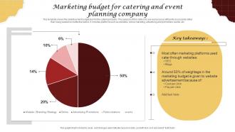 Marketing Budget For Catering And Event Planning Company