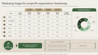 Marketing Budget For Nonprofit Organizations Fundraising Charity Marketing Strategy MKT SS V