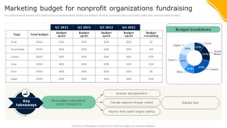 Marketing Budget For Nonprofit Organizations Guide To Effective Nonprofit Marketing MKT SS V