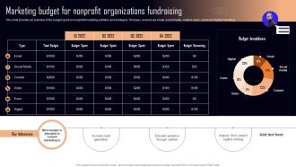 Marketing Budget For Nonprofit Organizations NPO Marketing And Communication MKT SS V