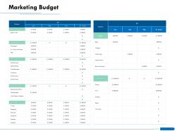 Marketing budget l1861 ppt powerpoint presentation outline format