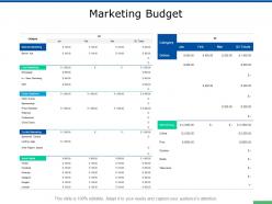 Marketing budget national marketing ppt powerpoint presentation show