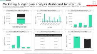 Marketing Budget Plan Analysis Dashboard For Startups