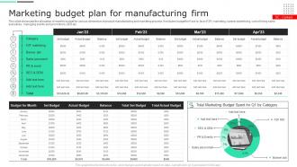 Marketing Budget Plan For Manufacturing Firm