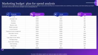 Marketing Budget Plan For Spend Analysis Guide To Employ Automation MKT SS V