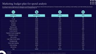 Marketing Budget Plan For Spend Analysis Sales And Marketing Process Strategic Guide Mkt Ss