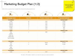 Marketing budget plan instagram m2167 ppt powerpoint presentation file design ideas