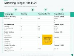 Marketing Budget Plan L2192 Ppt Powerpoint Presentation Layouts Gallery