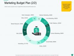 Marketing Budget Plan L2193 Ppt Powerpoint Presentation Inspiration Files