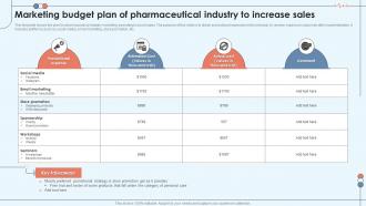Marketing Budget Plan Of Pharmaceutical Industry To Increase Sales
