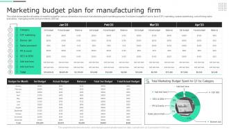 Marketing Budget Plan Powerpoint Ppt Template Bundles