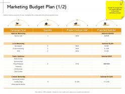 Marketing budget plan public relations ppt powerpoint presentation file deck
