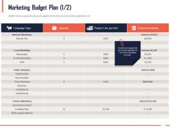 Marketing Budget Plan Quantity Ppt Powerpoint Presentation Inspiration Model