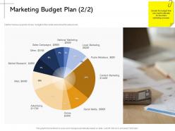Marketing budget plan web m2168 ppt powerpoint presentation styles slideshow