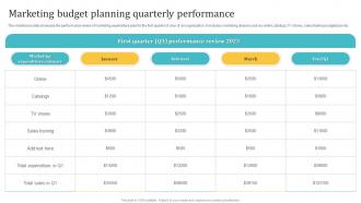Marketing Budget Planning Quarterly Performance