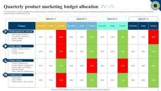 Marketing Budget Powerpoint Ppt Template Bundles Good Informative