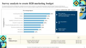 Marketing Budget Powerpoint Ppt Template Bundles Designed Informative