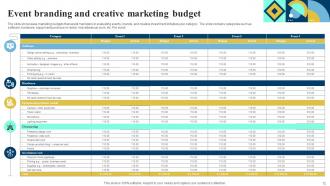 Marketing Budget Powerpoint Ppt Template Bundles Professional Informative