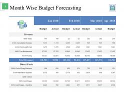 Marketing Budget Powerpoint Presentation Slides