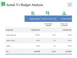 Marketing Budget Powerpoint Presentation Slides