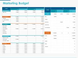 Marketing budget ppt powerpoint presentation icon influencers