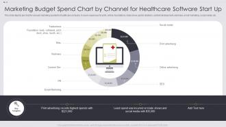 Marketing Budget Spend Chart By Channel For Healthcare Software Start Up