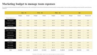Marketing Budget To Manage Team Expenses
