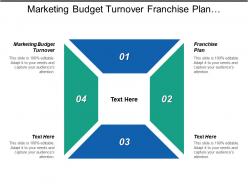 Marketing Budget Turnover Franchise Plan Leadership Explanation Build Product