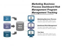Marketing business process dashboard risk management program management tracking cpb